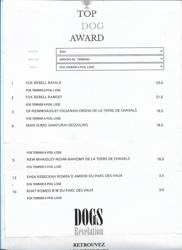 De La Terre De Chavals - INFORMATION TOP DOGS AWARDS DOGS REVELATION DU 01.05.2022.