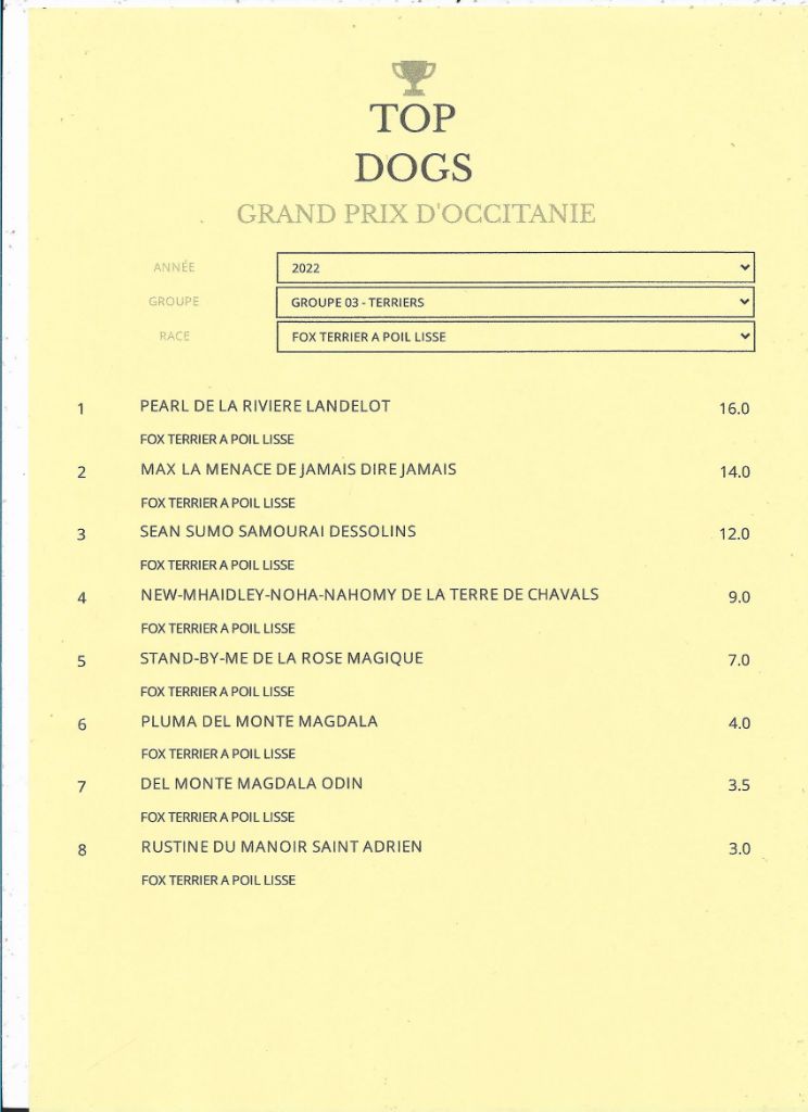 De La Terre De Chavals - INFORMATION TOP DOGS AWARDS DOGS REVELATION