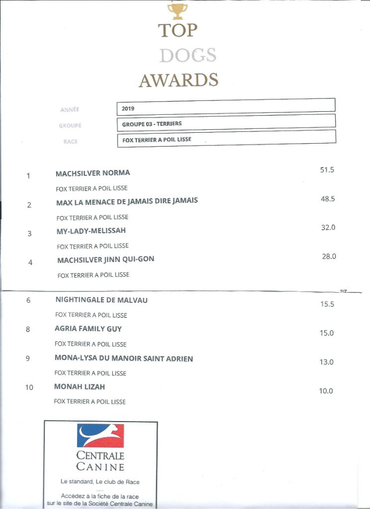 De La Terre De Chavals - CLASSEMENT TOP DOGS AWARDS DOGS REVELATION 07/2019.