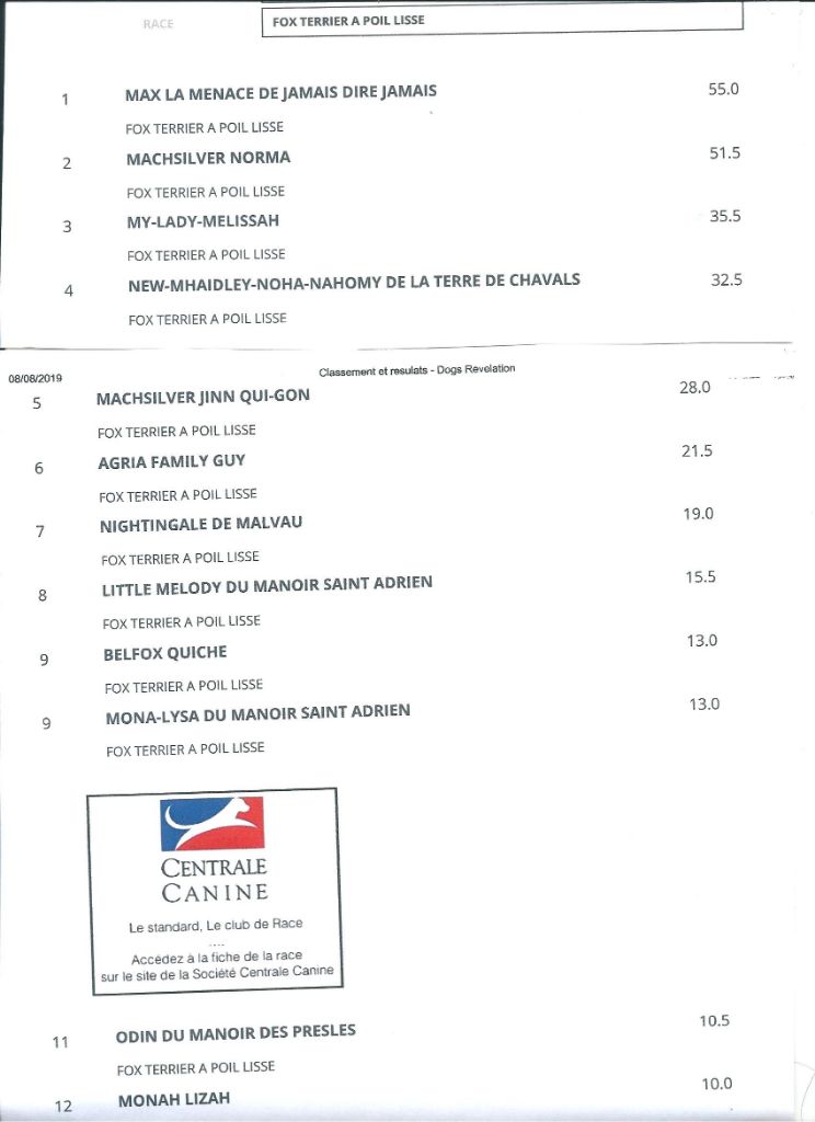 De La Terre De Chavals - CLASSEMENT TOP DOGS AWARDS DOGS REVELATION 08/2019.