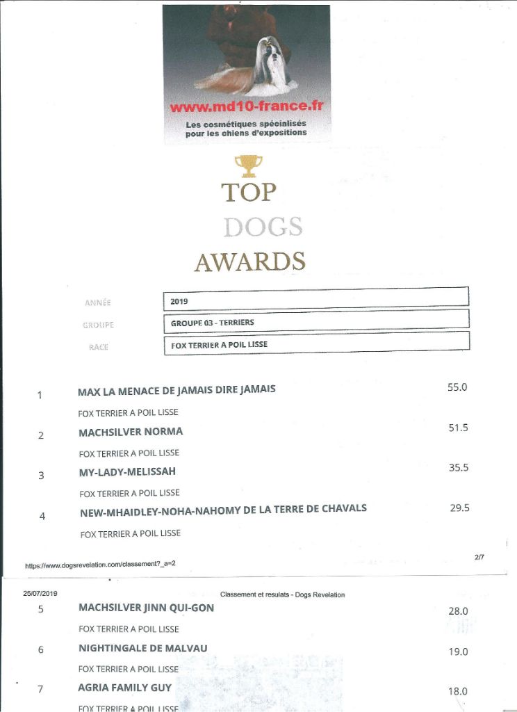 De La Terre De Chavals - CLASSEMENT TOP DOGS AWARDS DOGS REVELATION 07/2019.